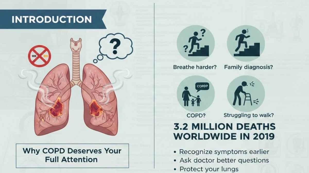 Introduction slide highlighting COPD's global impact of 3.2 million deaths and urging early recognition.