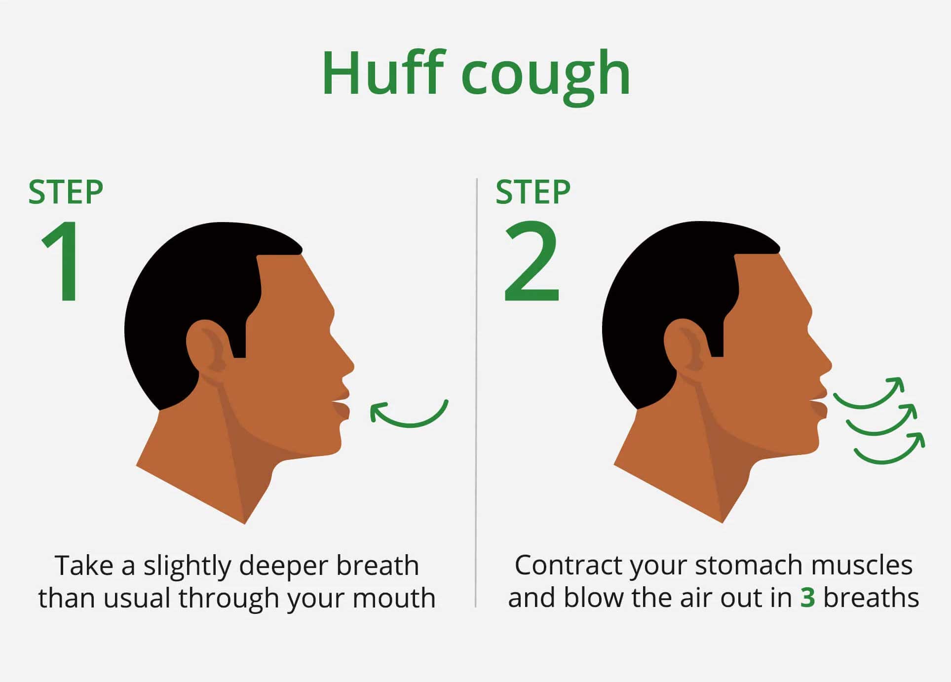 COPD Breathing Exercises | LloydsPharmacy