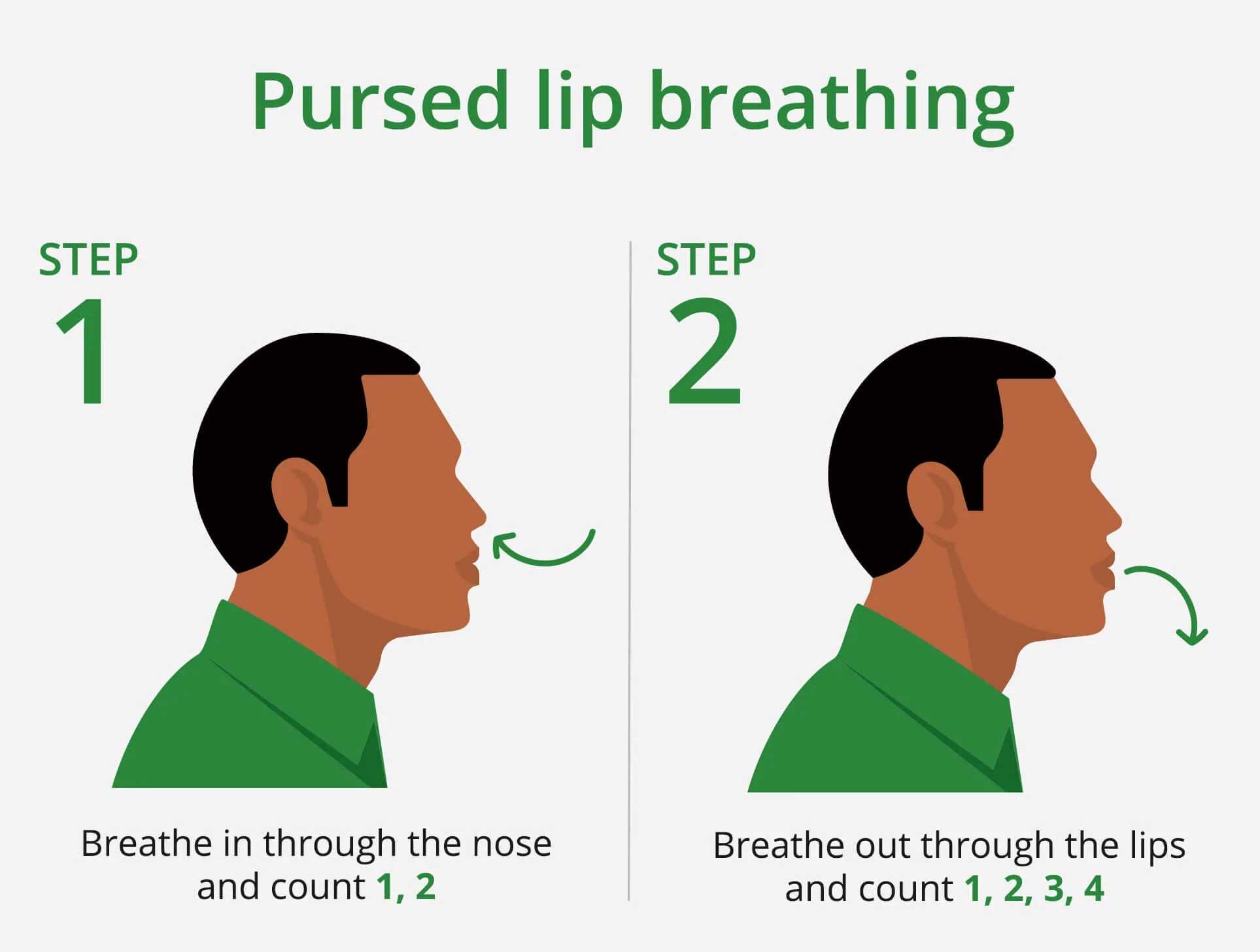 COPD Breathing Exercises | LloydsPharmacy